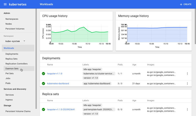 Kubernetes Dashboard