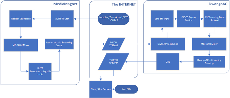 Audio Routing
