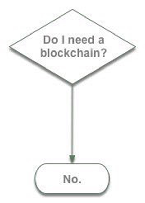Blockchain