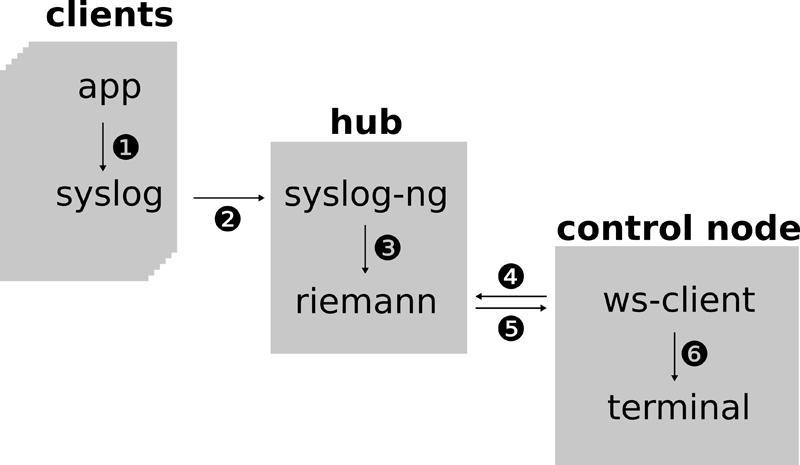 Architecture Diagram